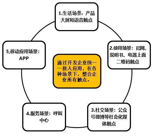 服務(wù)數(shù)字化轉(zhuǎn)型 以組織、人員、社群與IT技術(shù)創(chuàng)新驅(qū)動(dòng)數(shù)字服務(wù)變革
